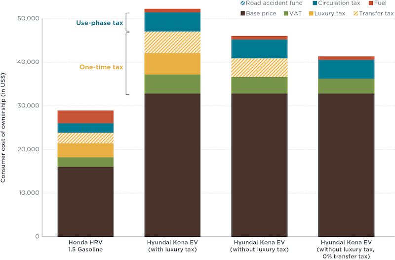 bar chart